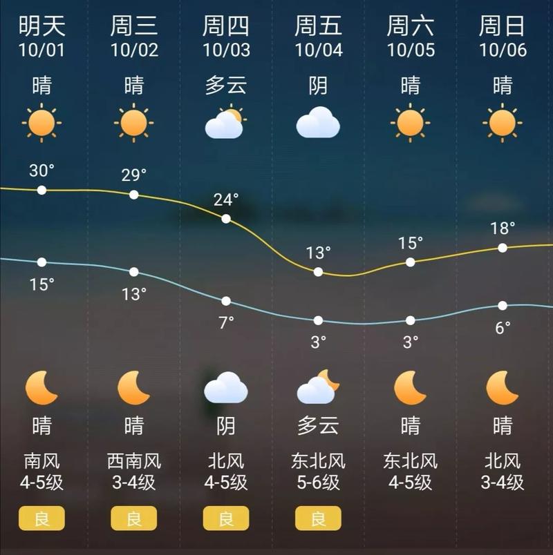 沈阳明天天气预报,沈阳明天天气预报详情-第1张图片-巾百福 沈阳明天天气预报,沈阳明天天气预报详情-第1张图片-巾百福