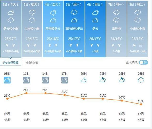 沈阳明天天气预报,沈阳明天天气预报详情-第5张图片-巾百福 沈阳明天天气预报,沈阳明天天气预报详情-第5张图片-巾百福