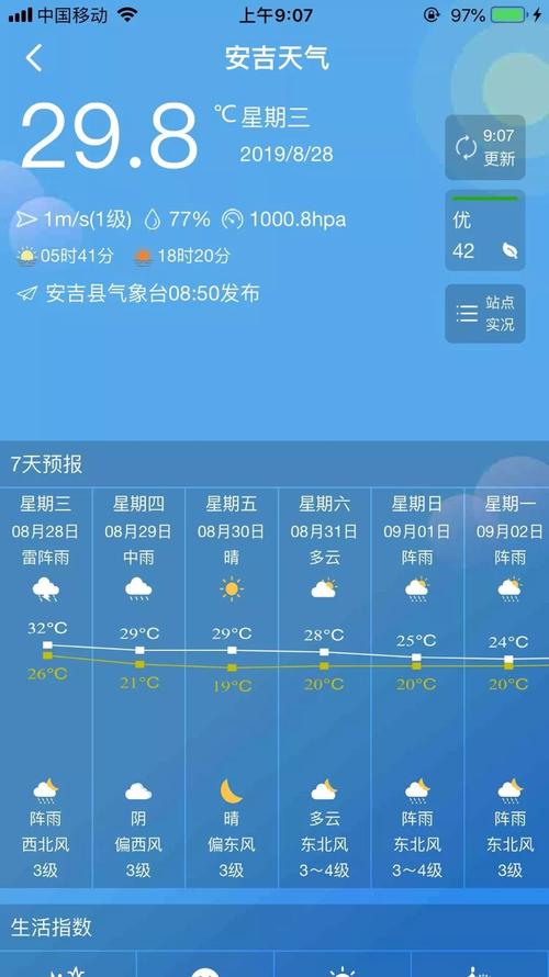 吉安天气预报15天,吉安天气预报15天软件下载?-第2张图片-巾百福 吉安天气预报15天,吉安天气预报15天软件下载?-第2张图片-巾百福
