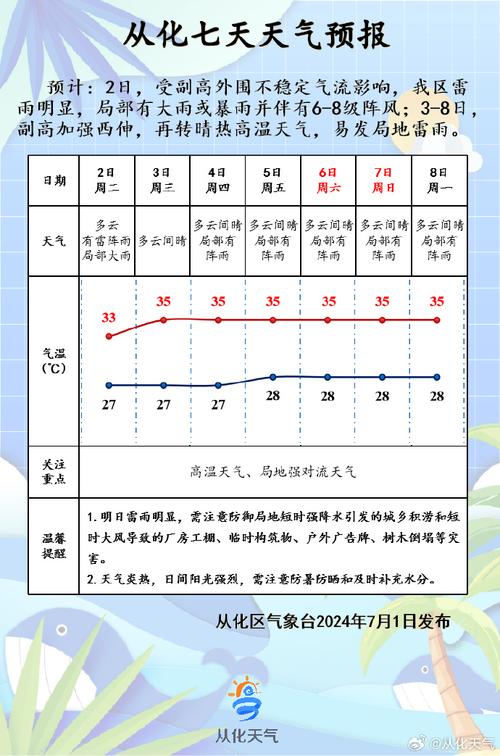吉安天气预报15天,吉安天气预报15天软件下载?-第3张图片-巾百福 吉安天气预报15天,吉安天气预报15天软件下载?-第3张图片-巾百福