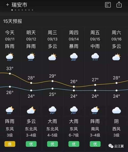 温州天气未来三天?温州三天天气预报?-第2张图片-巾百福 温州天气未来三天?温州三天天气预报?-第2张图片-巾百福