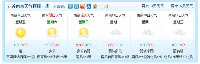 温州天气未来三天?温州三天天气预报?-第4张图片-巾百福 温州天气未来三天?温州三天天气预报?-第4张图片-巾百福