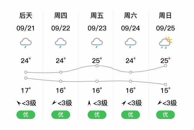 保山天气预报15天?保山天气预报15天准确一览表?-第3张图片-巾百福 保山天气预报15天?保山天气预报15天准确一览表?-第3张图片-巾百福