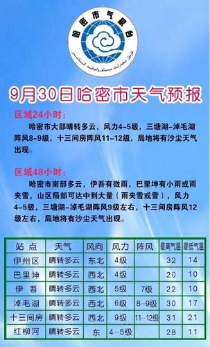 哈密天气15天预报,哈密天气15天预报?-第2张图片-巾百福 哈密天气15天预报,哈密天气15天预报?-第2张图片-巾百福