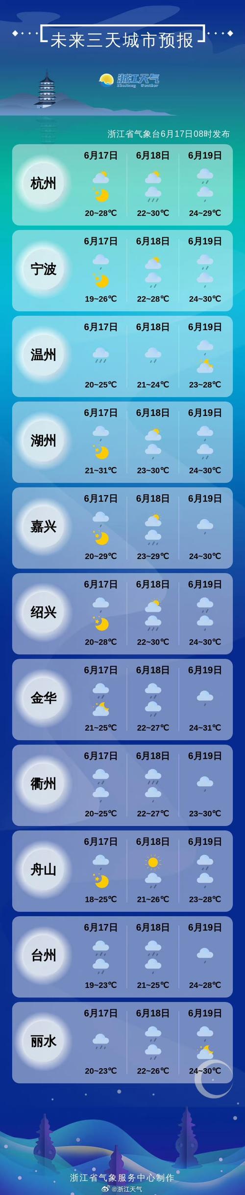 杭州建德天气预报,杭州建德天气预报30天准确?-第2张图片-巾百福 杭州建德天气预报,杭州建德天气预报30天准确?-第2张图片-巾百福