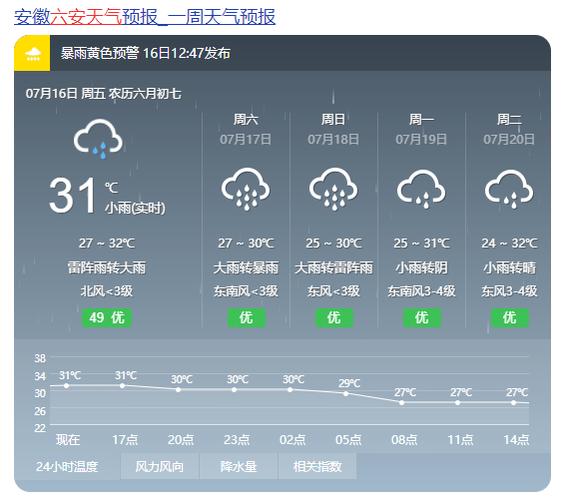 安徽泾县天气预报?安徽泾县天气预报15天?-第1张图片-巾百福 安徽泾县天气预报?安徽泾县天气预报15天?-第1张图片-巾百福