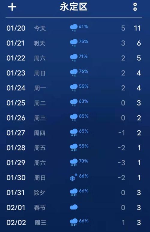 张家界永定区天气,张家界永定区天气15天?-第3张图片-巾百福 张家界永定区天气,张家界永定区天气15天?-第3张图片-巾百福