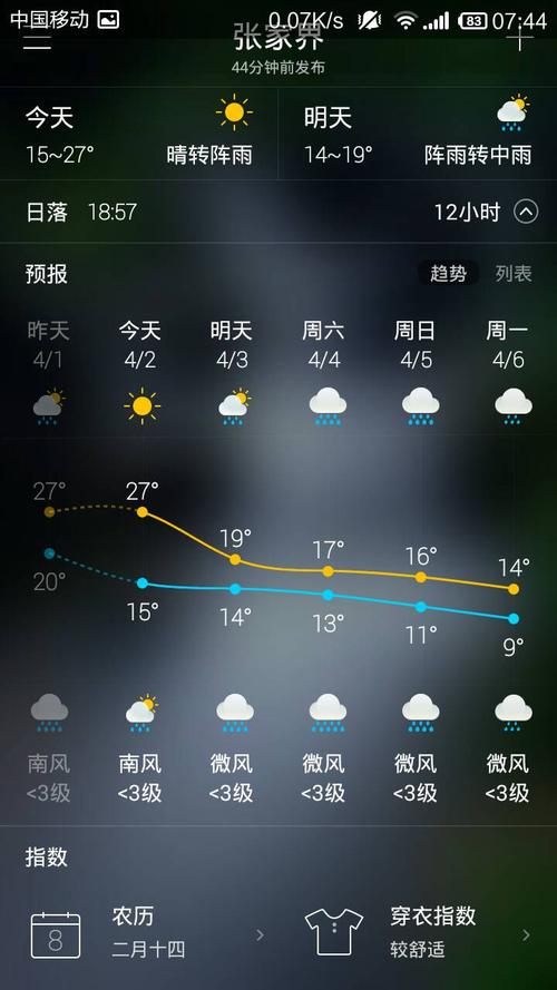 张家界永定区天气,张家界永定区天气15天?-第4张图片-巾百福 张家界永定区天气,张家界永定区天气15天?-第4张图片-巾百福