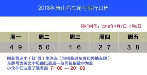 唐山市今天车限号吧,唐山市今天限号限到几点-第5张图片-巾百福 唐山市今天车限号吧,唐山市今天限号限到几点-第5张图片-巾百福