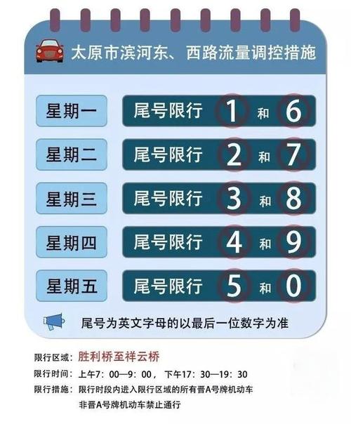 临汾6月18号限号?临汾限号到几月?-第4张图片-巾百福 临汾6月18号限号?临汾限号到几月?-第4张图片-巾百福