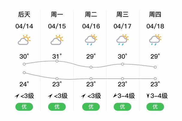 阳春天气预报30天?阳春天气预报30天查询结果?-第2张图片-巾百福 阳春天气预报30天?阳春天气预报30天查询结果?-第2张图片-巾百福