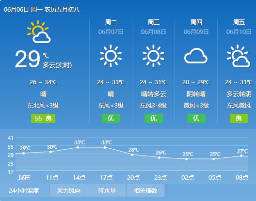 洪湖天气预报一周,洪湖天气预报一周 7天准确?-第2张图片-巾百福 洪湖天气预报一周,洪湖天气预报一周 7天准确?-第2张图片-巾百福