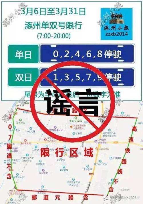 涿州限号限行区域图,涿州限行限什么号?-第2张图片-巾百福 涿州限号限行区域图,涿州限行限什么号?-第2张图片-巾百福