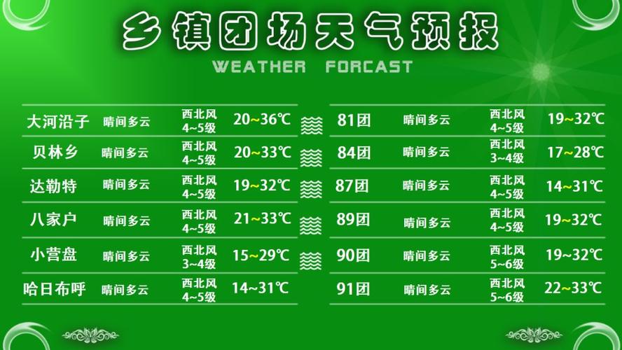 天气预报24小时,天气预报24小时实时查询下载官网安装软件?-第4张图片-巾百福 天气预报24小时,天气预报24小时实时查询下载官网安装软件?-第4张图片-巾百福