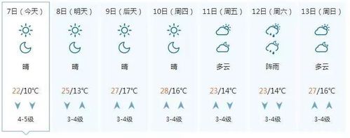抚顺今天天气预报?抚顺今天天气预报详情?-第4张图片-巾百福 抚顺今天天气预报?抚顺今天天气预报详情?-第4张图片-巾百福