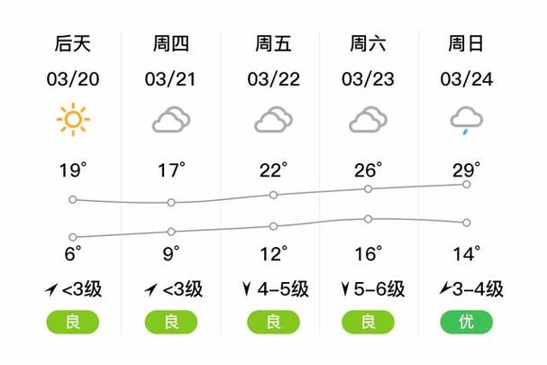 丽水青田天气预报,丽水青田天气预报一周7天查询表格图片-第2张图片-巾百福 丽水青田天气预报,丽水青田天气预报一周7天查询表格图片-第2张图片-巾百福