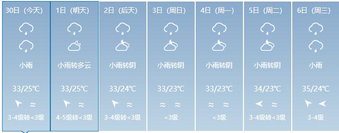 丽水青田天气预报,丽水青田天气预报一周7天查询表格图片-第3张图片-巾百福 丽水青田天气预报,丽水青田天气预报一周7天查询表格图片-第3张图片-巾百福