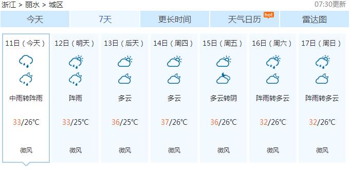 丽水青田天气预报,丽水青田天气预报一周7天查询表格图片-第5张图片-巾百福 丽水青田天气预报,丽水青田天气预报一周7天查询表格图片-第5张图片-巾百福