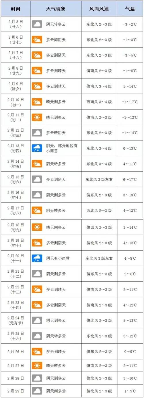济南市天气预报查询?济南市天气预报查询一周15天?-第4张图片-巾百福 济南市天气预报查询?济南市天气预报查询一周15天?-第4张图片-巾百福