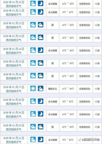 泸沽湖天气预报7天,泸沽湖天气预报7天一周查询?-第4张图片-巾百福 泸沽湖天气预报7天,泸沽湖天气预报7天一周查询?-第4张图片-巾百福
