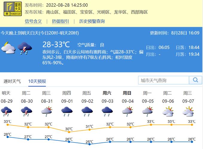 深圳天气30天预报,深圳天气30天预报查询结果-第6张图片-巾百福 深圳天气30天预报,深圳天气30天预报查询结果-第6张图片-巾百福