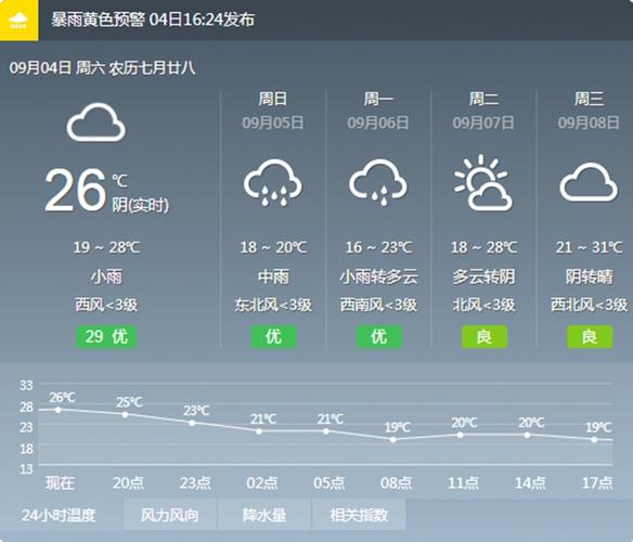 渭南27号限号查询?渭南市1月22日限号?-第3张图片-巾百福 渭南27号限号查询?渭南市1月22日限号?-第3张图片-巾百福