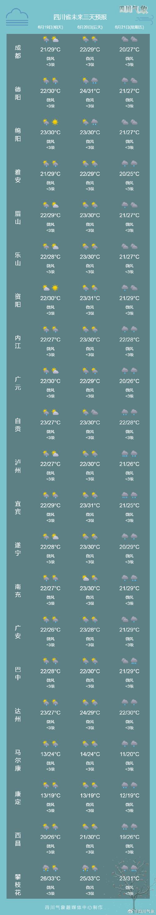 眉山天气预报3天,眉山天气预报3天准确-第2张图片-巾百福 眉山天气预报3天,眉山天气预报3天准确-第2张图片-巾百福
