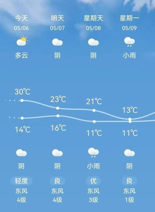 沁水天气预报7天,沁水天气15天-第3张图片-巾百福 沁水天气预报7天,沁水天气15天-第3张图片-巾百福