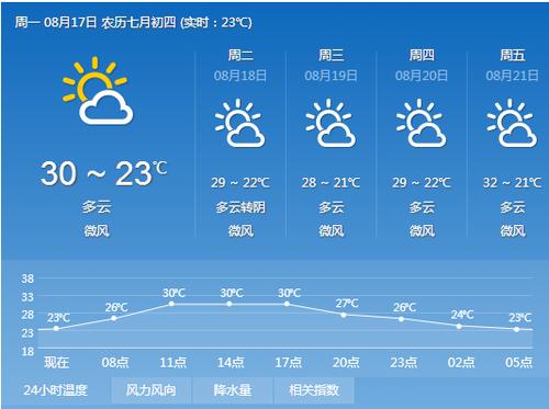 沁水天气预报7天,沁水天气15天-第5张图片-巾百福 沁水天气预报7天,沁水天气15天-第5张图片-巾百福