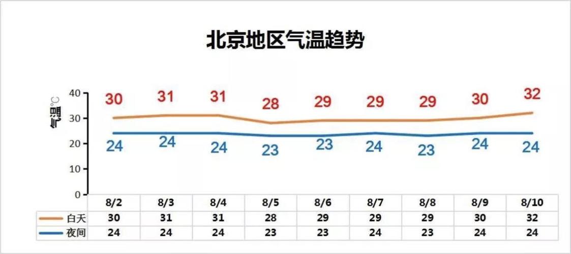 房山区天气预报小时,房山区 天气预报?-第2张图片-巾百福 房山区天气预报小时,房山区 天气预报?-第2张图片-巾百福