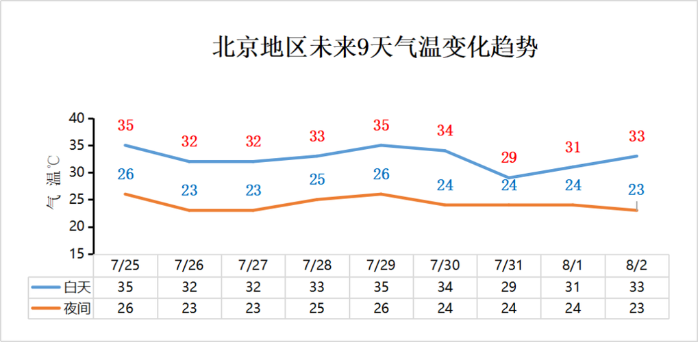 房山区天气预报小时,房山区 天气预报?-第3张图片-巾百福 房山区天气预报小时,房山区 天气预报?-第3张图片-巾百福