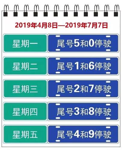 秦皇岛限号限别的市,秦皇岛限号限不限外地车-第2张图片-巾百福 秦皇岛限号限别的市,秦皇岛限号限不限外地车-第2张图片-巾百福