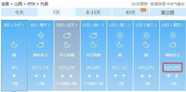 代县天气预报7天?代县天气预报7天怎样写拜五爷的祈祷文?-第5张图片-巾百福 代县天气预报7天?代县天气预报7天怎样写拜五爷的祈祷文?-第5张图片-巾百福