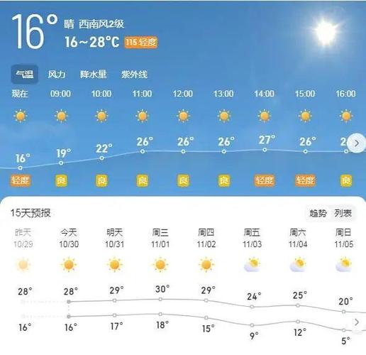 邹城天气预报查询?邹城天气预报查询15天?-第2张图片-巾百福 邹城天气预报查询?邹城天气预报查询15天?-第2张图片-巾百福
