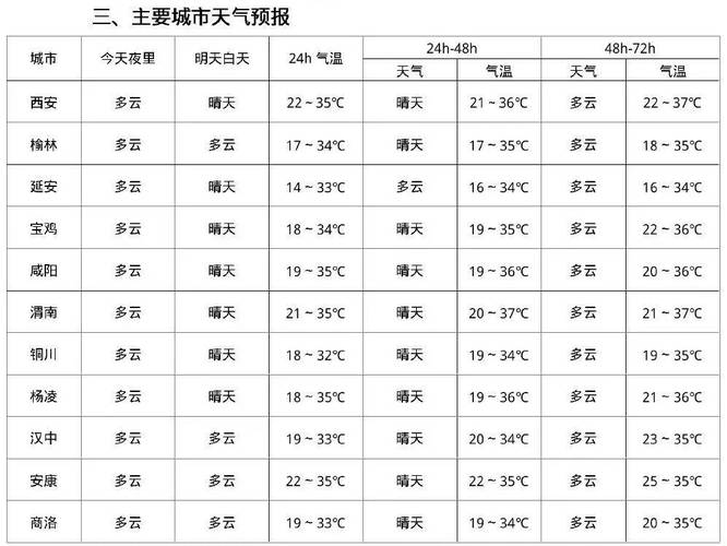 邹城天气预报查询?邹城天气预报查询15天?-第3张图片-巾百福 邹城天气预报查询?邹城天气预报查询15天?-第3张图片-巾百福