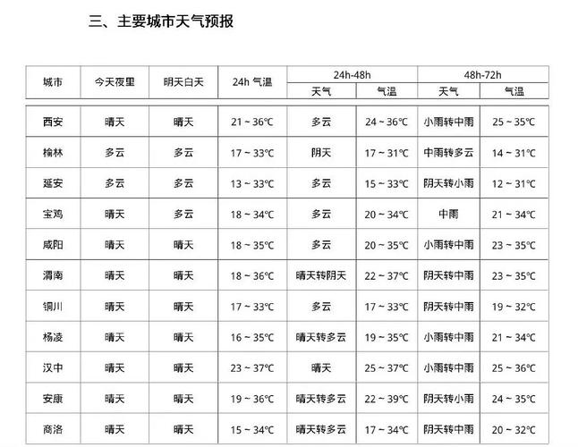 十五天天气预报下载,十五天天气预报下载大全-第1张图片-巾百福 十五天天气预报下载,十五天天气预报下载大全-第1张图片-巾百福