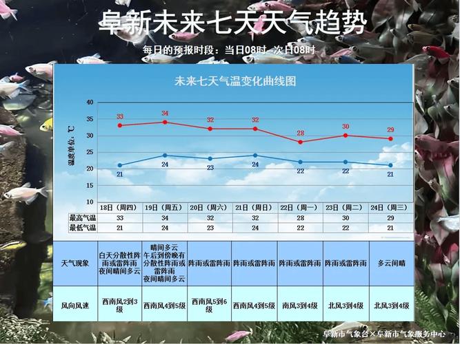 十五天天气预报下载,十五天天气预报下载大全-第4张图片-巾百福 十五天天气预报下载,十五天天气预报下载大全-第4张图片-巾百福