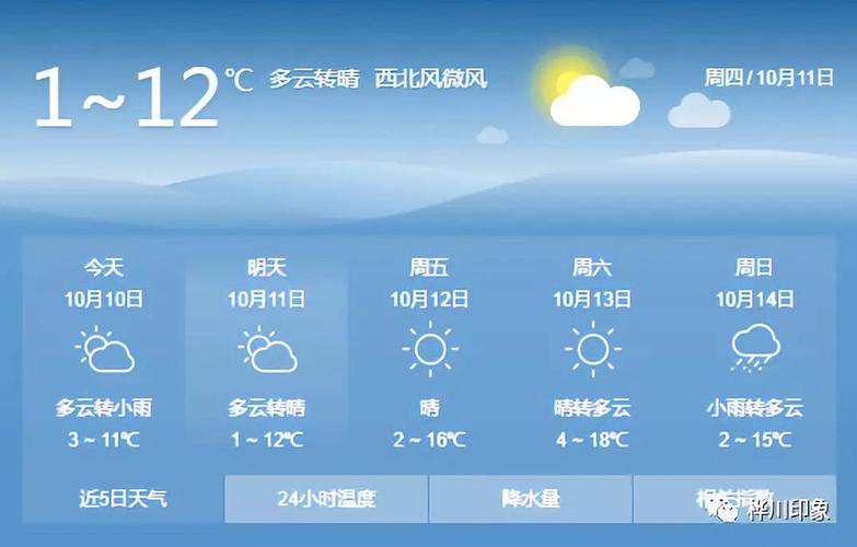 十五天天气预报下载,十五天天气预报下载大全-第5张图片-巾百福 十五天天气预报下载,十五天天气预报下载大全-第5张图片-巾百福