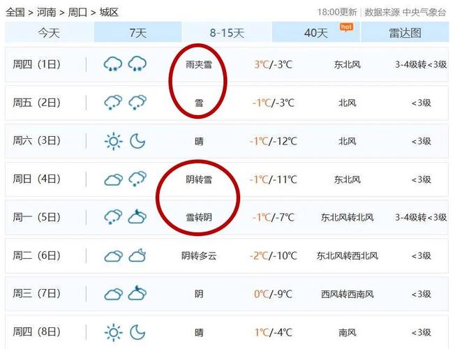 周口太康天气预报告,周口太康天气预报告15天?-第1张图片-巾百福 周口太康天气预报告,周口太康天气预报告15天?-第1张图片-巾百福