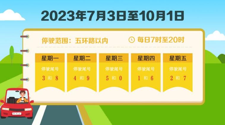 2023北京限号表,北京限行3月23日?-第3张图片-巾百福 2023北京限号表,北京限行3月23日?-第3张图片-巾百福
