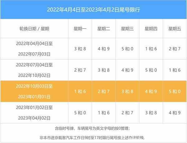 2023北京限号表,北京限行3月23日?-第4张图片-巾百福 2023北京限号表,北京限行3月23日?-第4张图片-巾百福