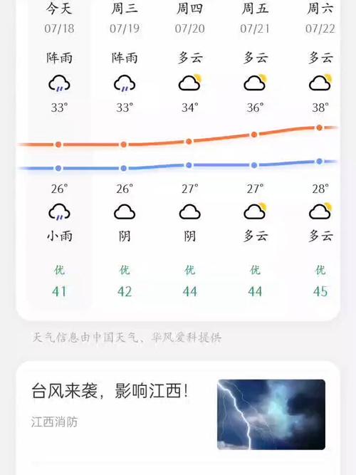 最近90天天气预报,最近90天天气预报下载-第1张图片-巾百福 最近90天天气预报,最近90天天气预报下载-第1张图片-巾百福
