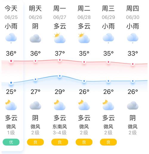 最近90天天气预报,最近90天天气预报下载-第3张图片-巾百福 最近90天天气预报,最近90天天气预报下载-第3张图片-巾百福