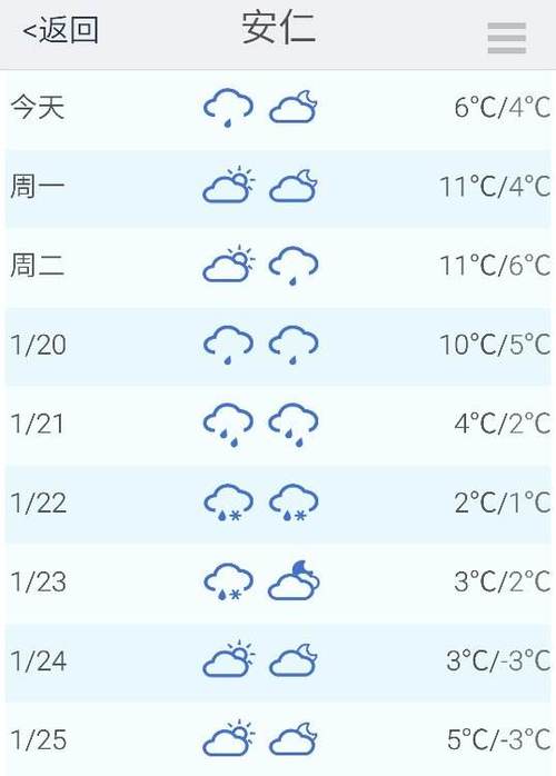 最近90天天气预报,最近90天天气预报下载-第4张图片-巾百福 最近90天天气预报,最近90天天气预报下载-第4张图片-巾百福