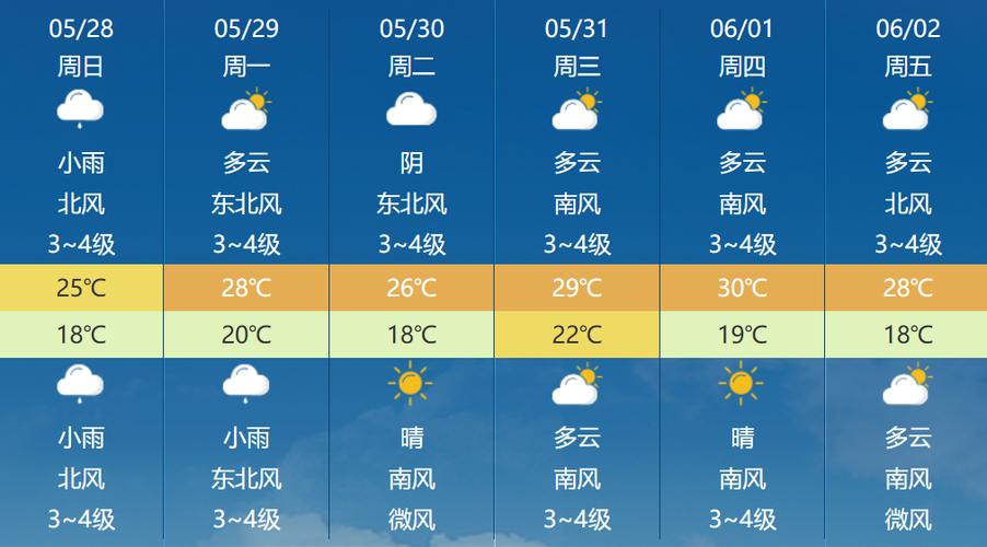 最近90天天气预报,最近90天天气预报下载-第5张图片-巾百福 最近90天天气预报,最近90天天气预报下载-第5张图片-巾百福