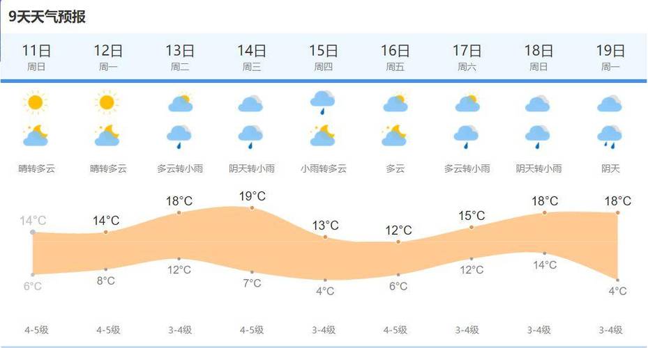 信阳市天气预报七天,信阳天气7天天气预报?-第1张图片-巾百福 信阳市天气预报七天,信阳天气7天天气预报?-第1张图片-巾百福