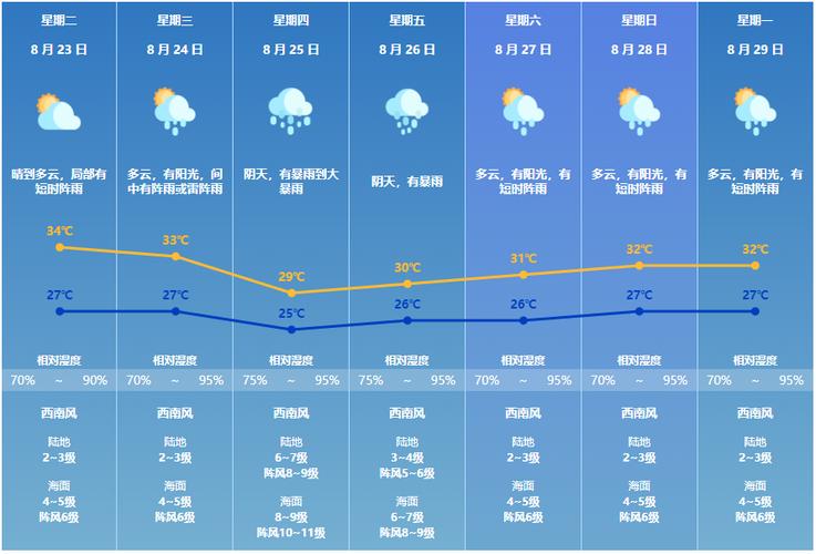 信阳市天气预报七天,信阳天气7天天气预报?-第3张图片-巾百福 信阳市天气预报七天,信阳天气7天天气预报?-第3张图片-巾百福