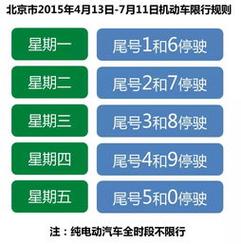 7月27号北京限号,2021年7月27日北京限号-第1张图片-巾百福 7月27号北京限号,2021年7月27日北京限号-第1张图片-巾百福