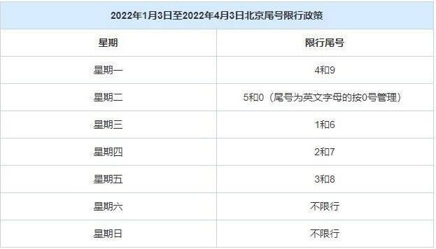 7月27号北京限号,2021年7月27日北京限号-第4张图片-巾百福 7月27号北京限号,2021年7月27日北京限号-第4张图片-巾百福