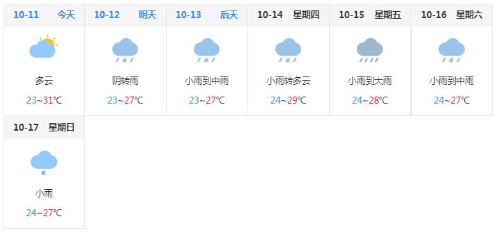 海陵岛天气预报一周？海陵岛天气预报一周天气珠海？-第6张图片-巾百福